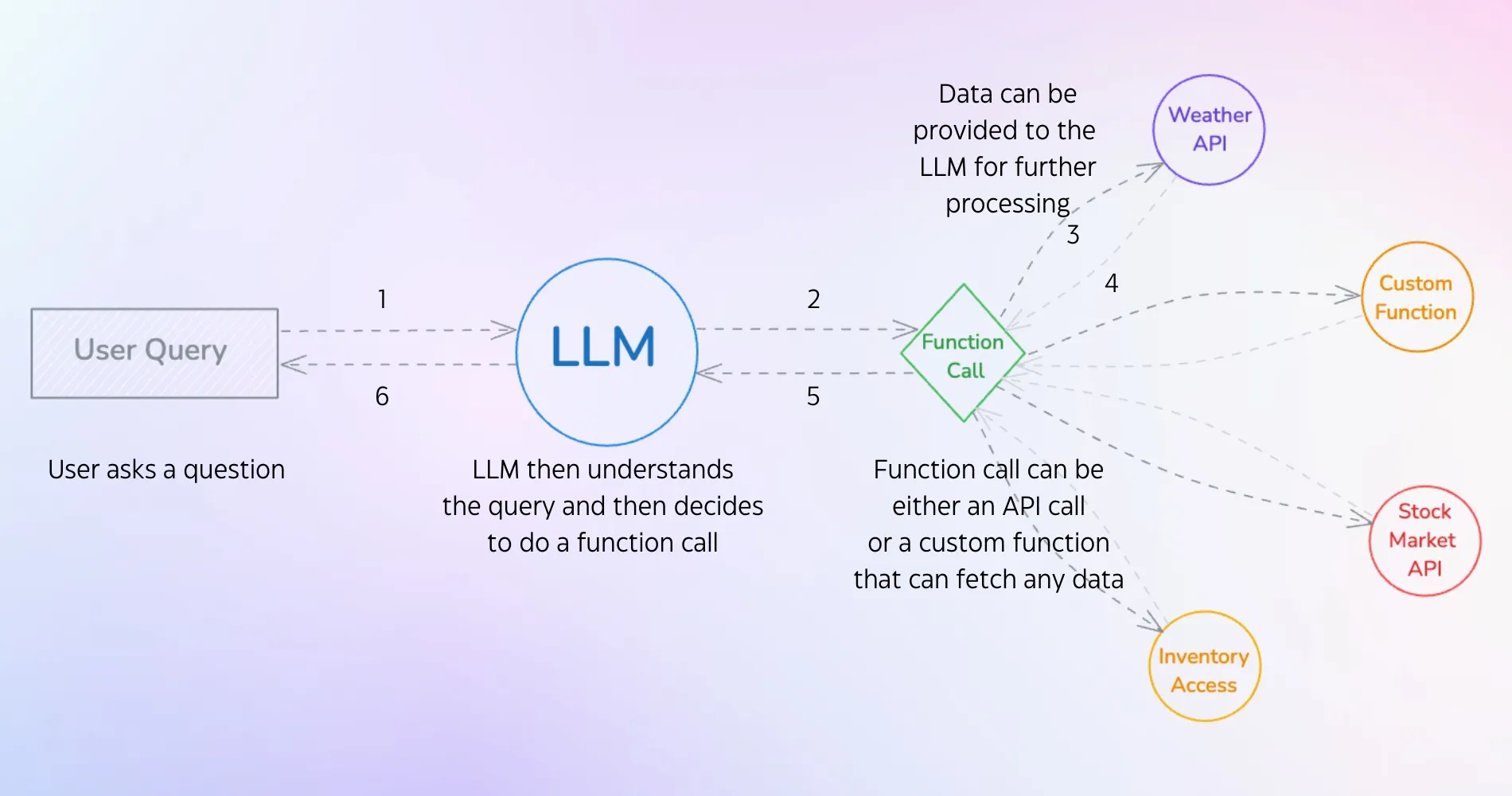 LLMToolCallWorking