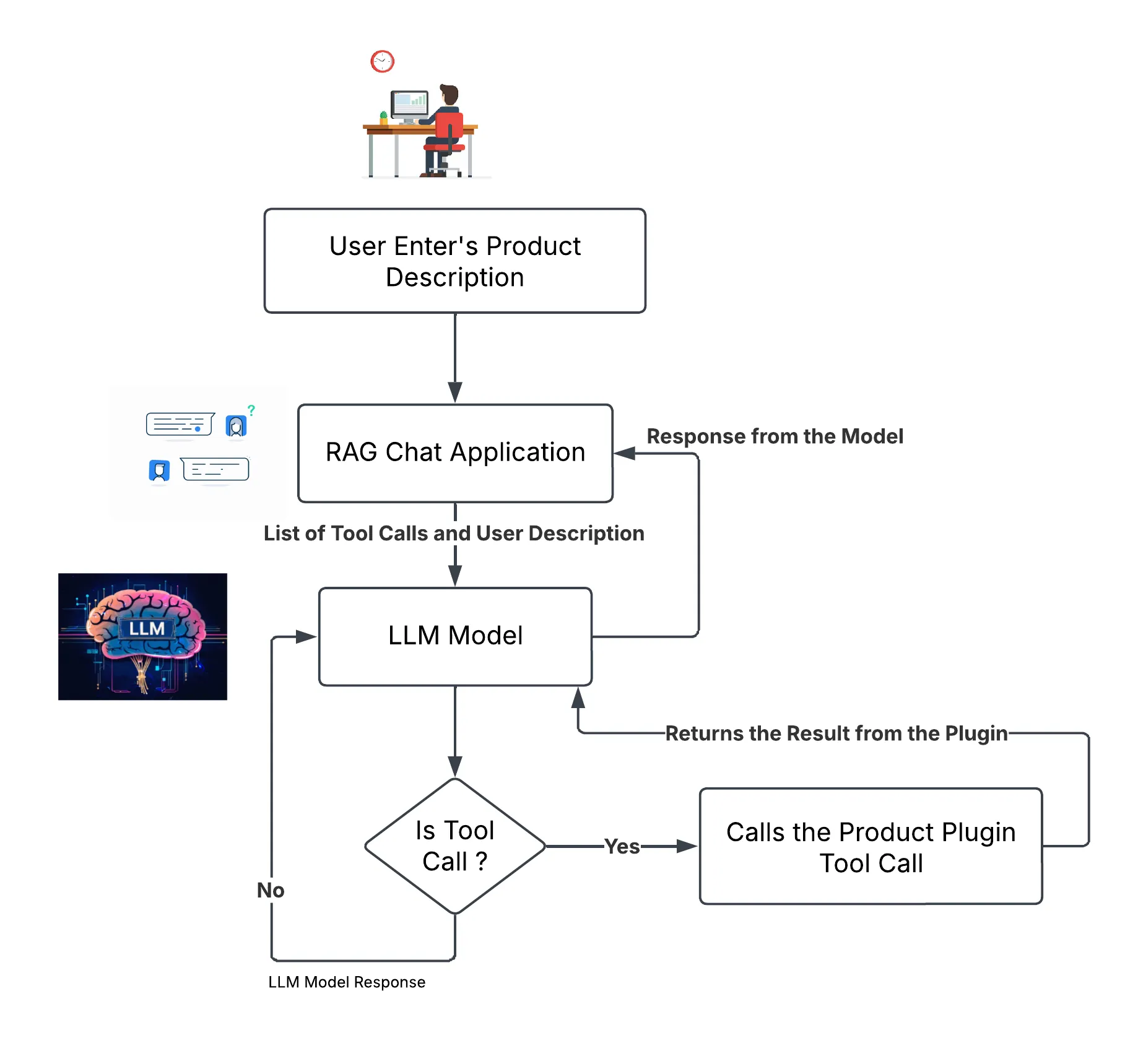 PluginWorkflow