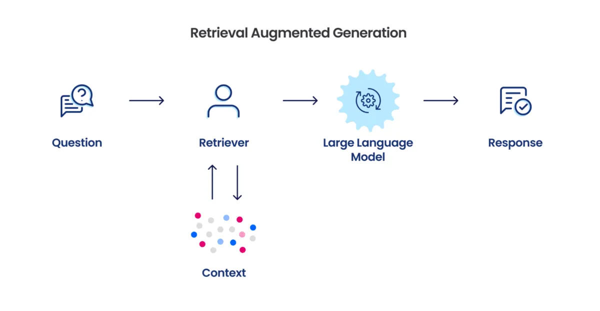RAGWorkflow