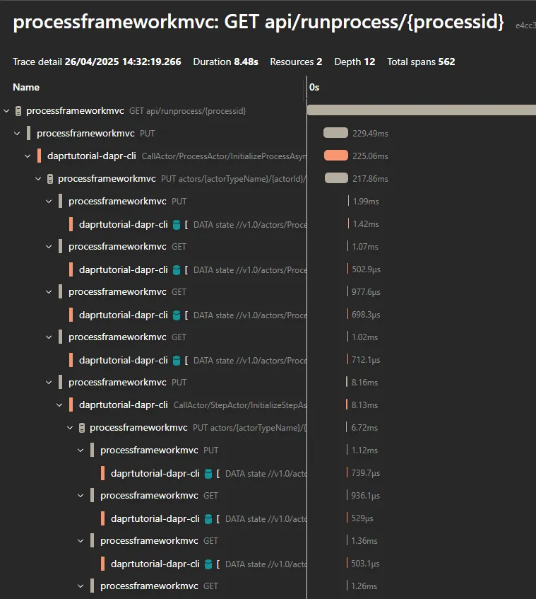 Workflow Execution