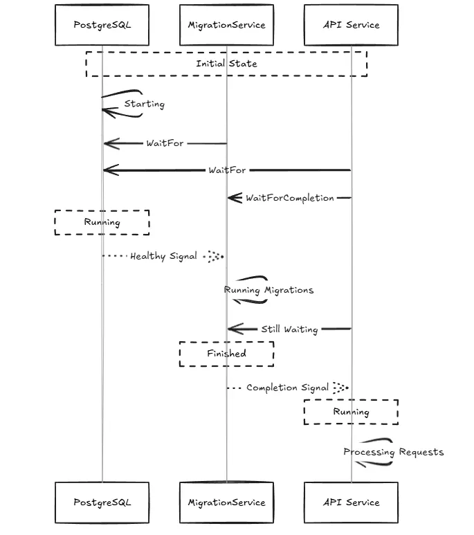 flowchart