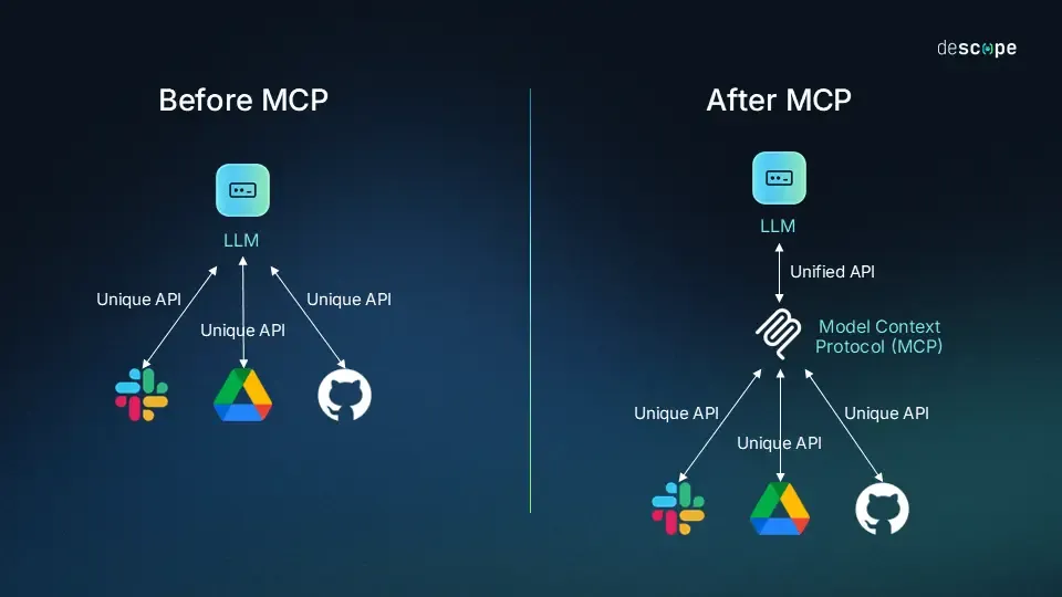 MCP Working