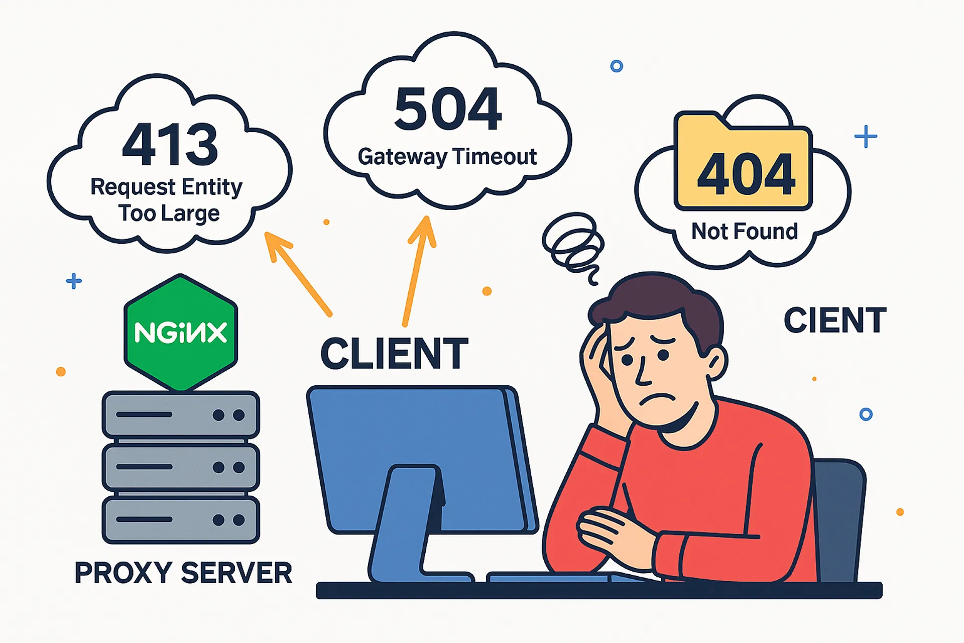 Three Common Nginx Errors Solved: 413, 504, and Static File Handling (Docker Edition)
