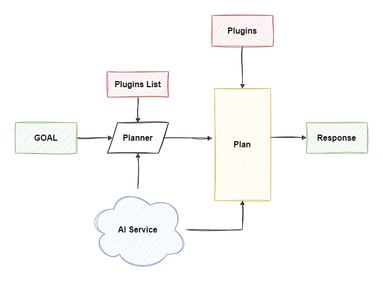 simple planner workflow