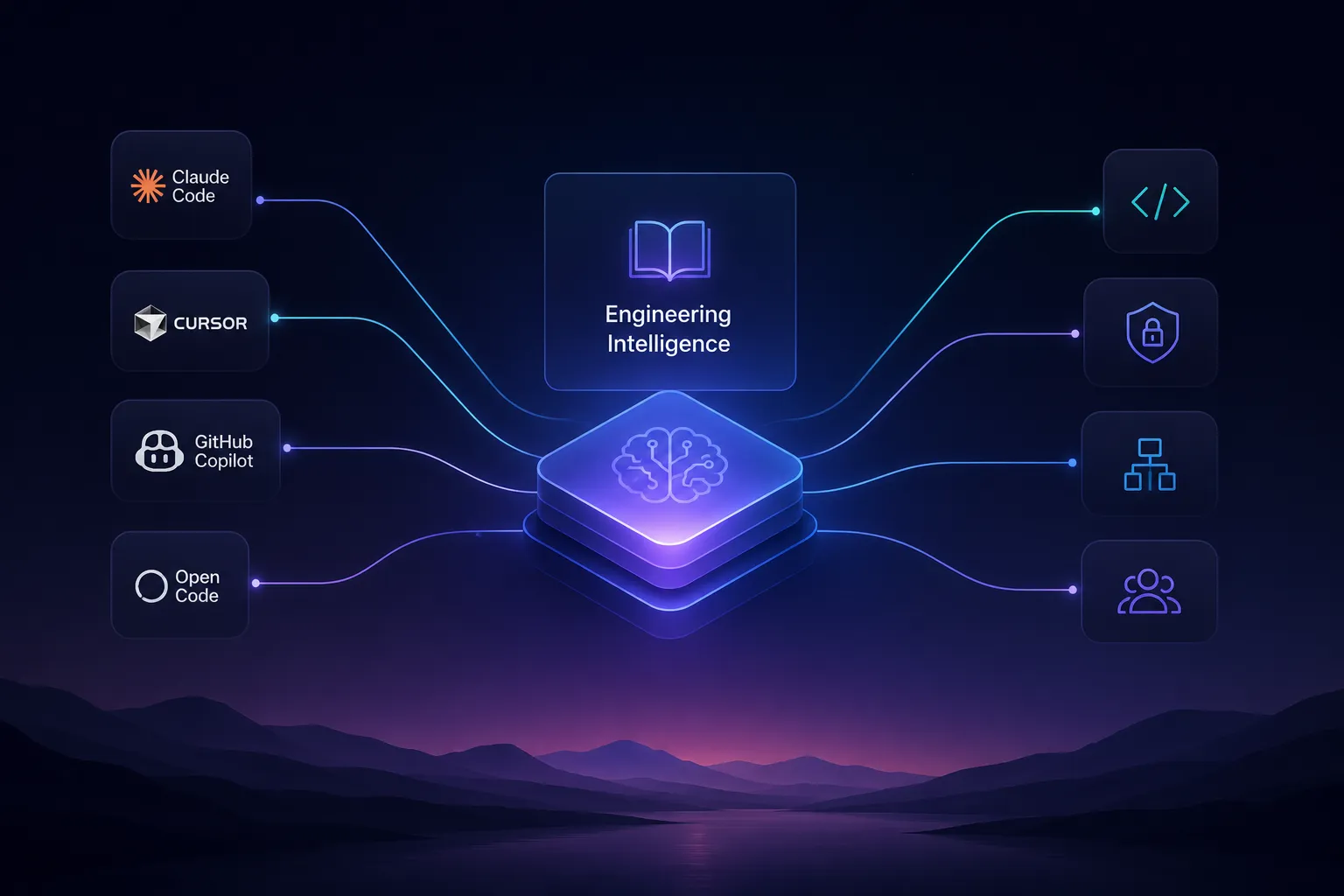 Shared engineering intelligence connecting Claude Code, Cursor, GitHub Copilot, and OpenCode to code, security, architecture, and team knowledge