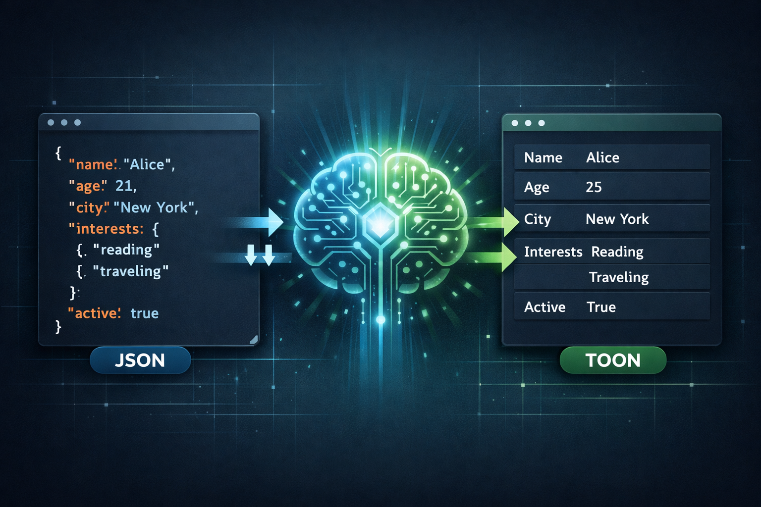 TOON vs JSON: How Token-Oriented Object Notation Reduces LLM Token Costs