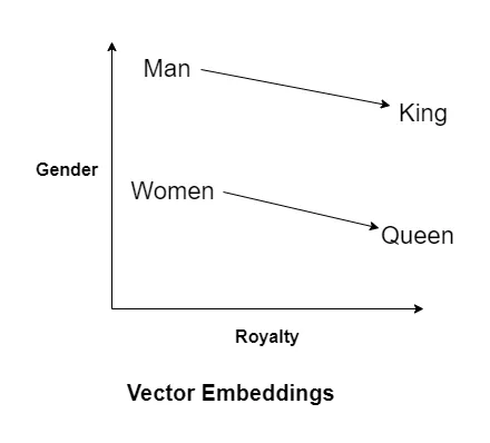 embedding space