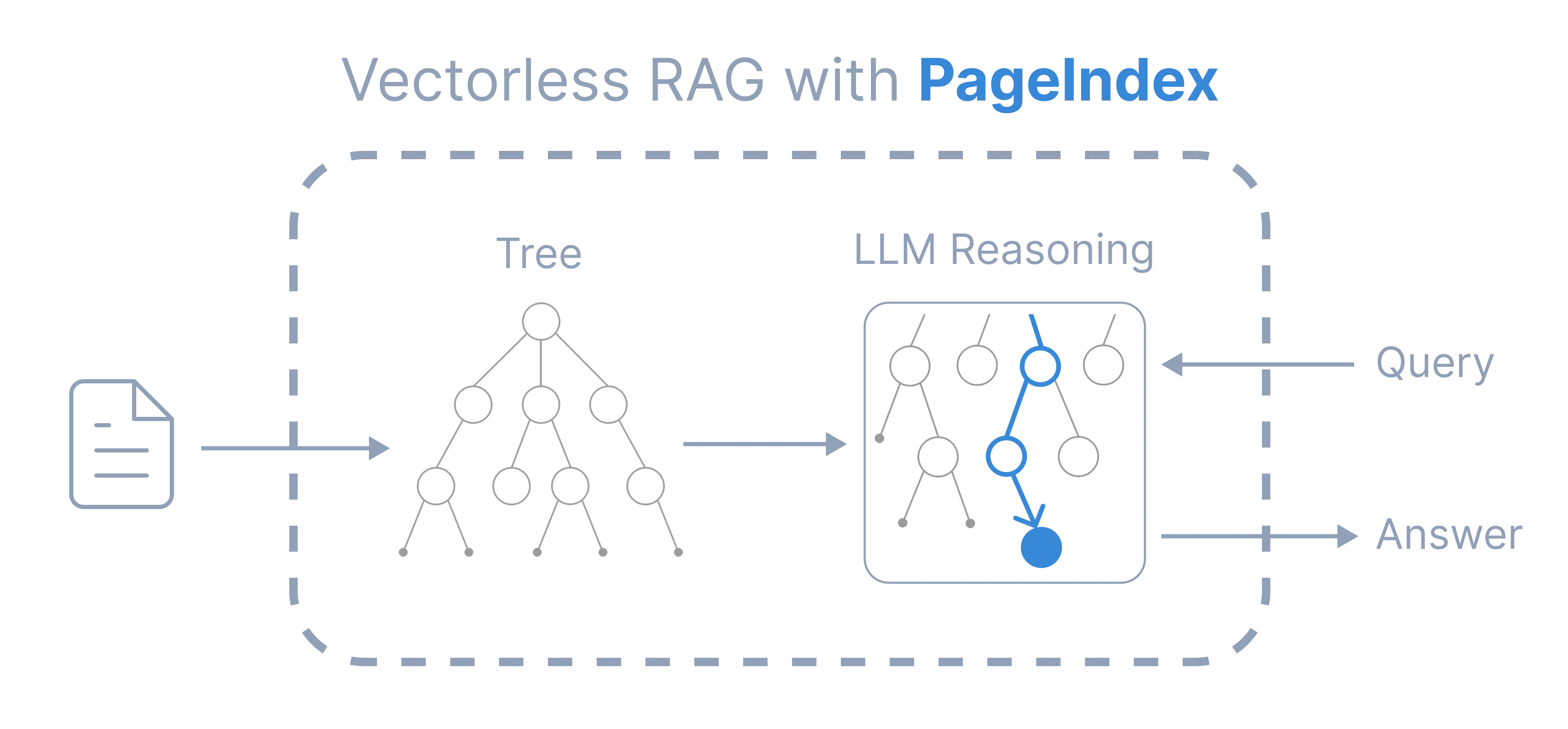 PageIndex